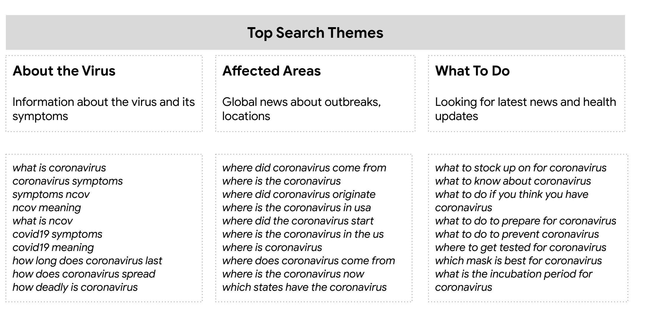 Search Theme related to Corona