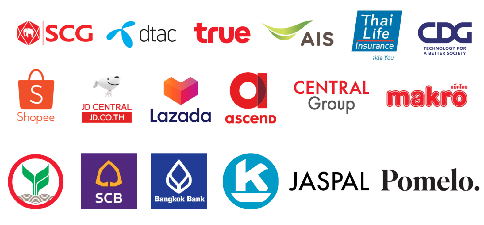 SQL สำคัญอย่างไรกับอาชีพสาย Data - Predictive, Digital Analytics, UX ...