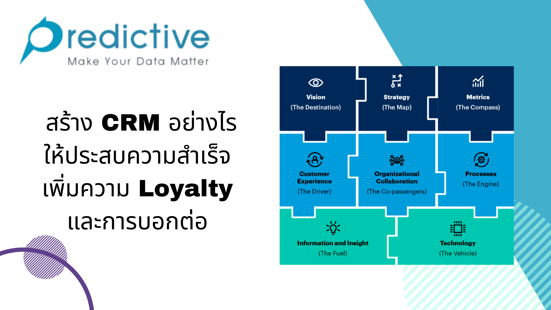 การวิเคราะห์ข้อมูลและการใช้ CRM เพื่อสร้างความสัมพันธ์กับลูกค้าและพัฒนากลยุทธ์การตลาด