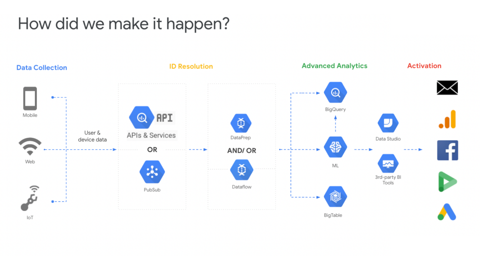 Latest Customer-Data-Platform Test Pdf