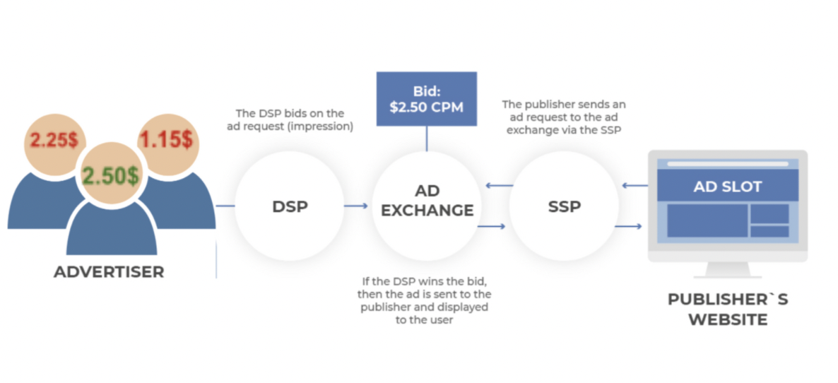มารู้จัก Programmatic Advertising ที่จะช่วยให้โฆษณาของคุณตรง ...