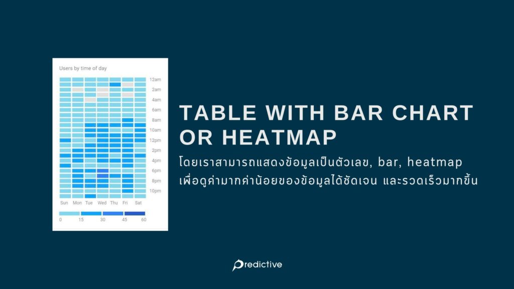 Table with bar chart or heatmap