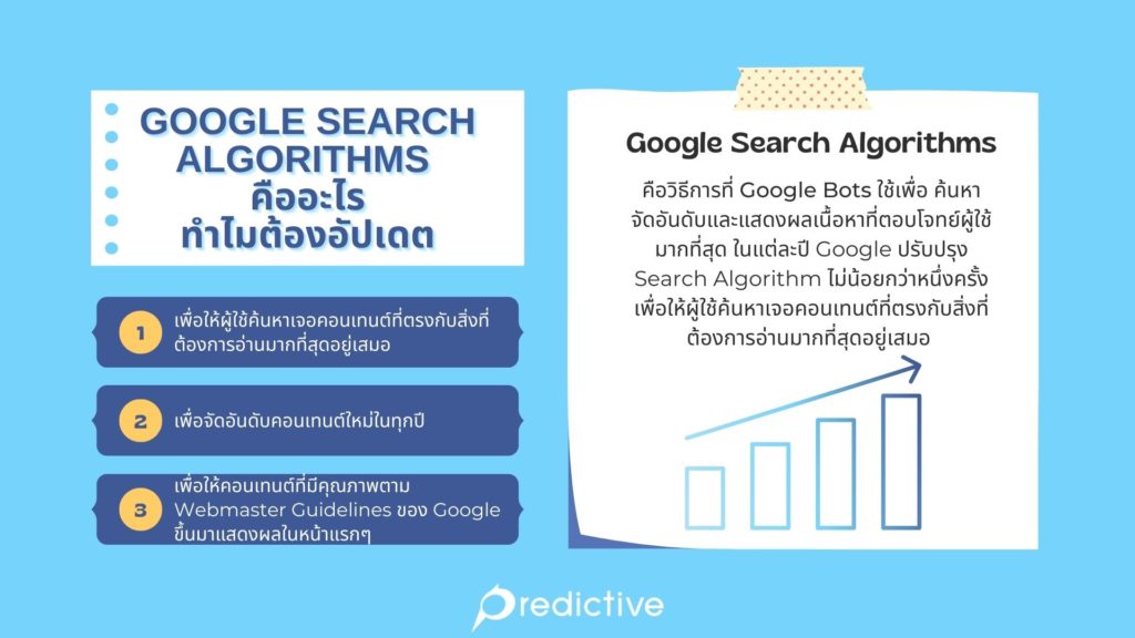 Google Search Algorithms คืออะไร