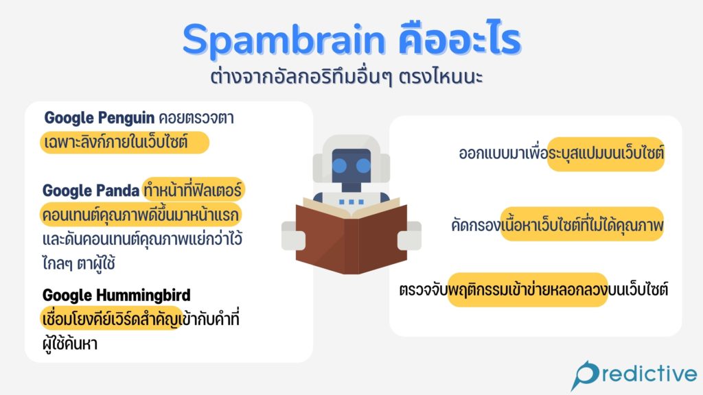 Spambrain คืออะไร ต่างจากอัลกอริทึมอื่นๆอย่างไร