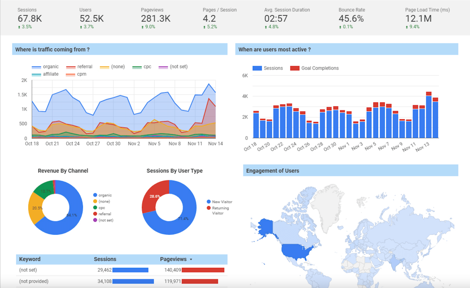 เข้าใจ Insight และ Take Action ได้ทันที ผ่านการใช้ Data Visualization Predictive Digital 7181