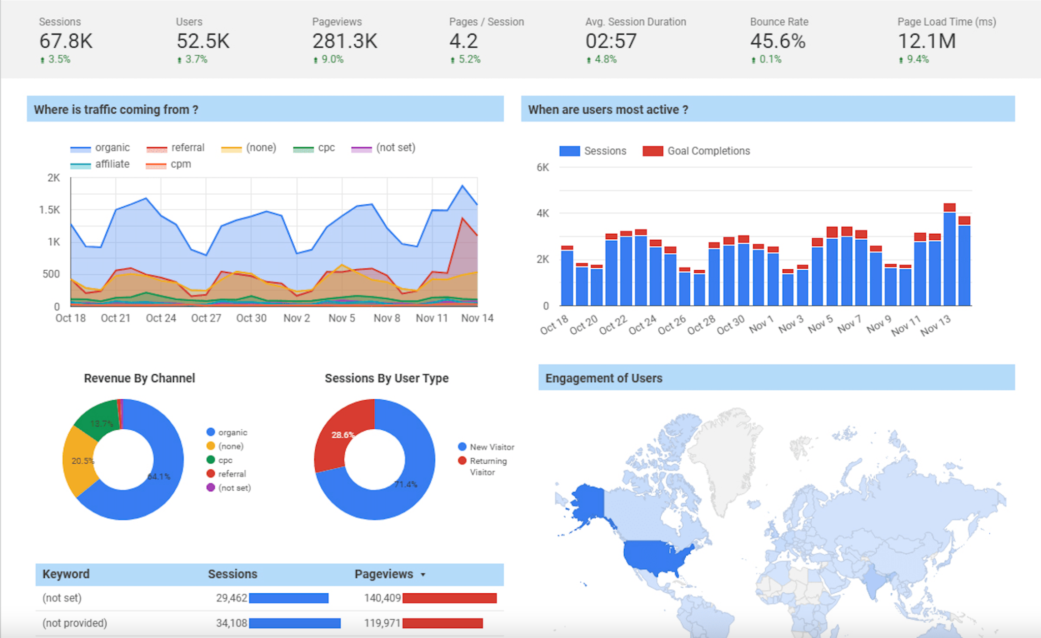 Data Insight Action Table เข้าใจ Insight และ Take Action ได้ทันที ผ่านการใช้ Data Visualization ...