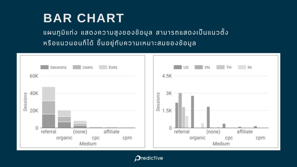 Bar chart