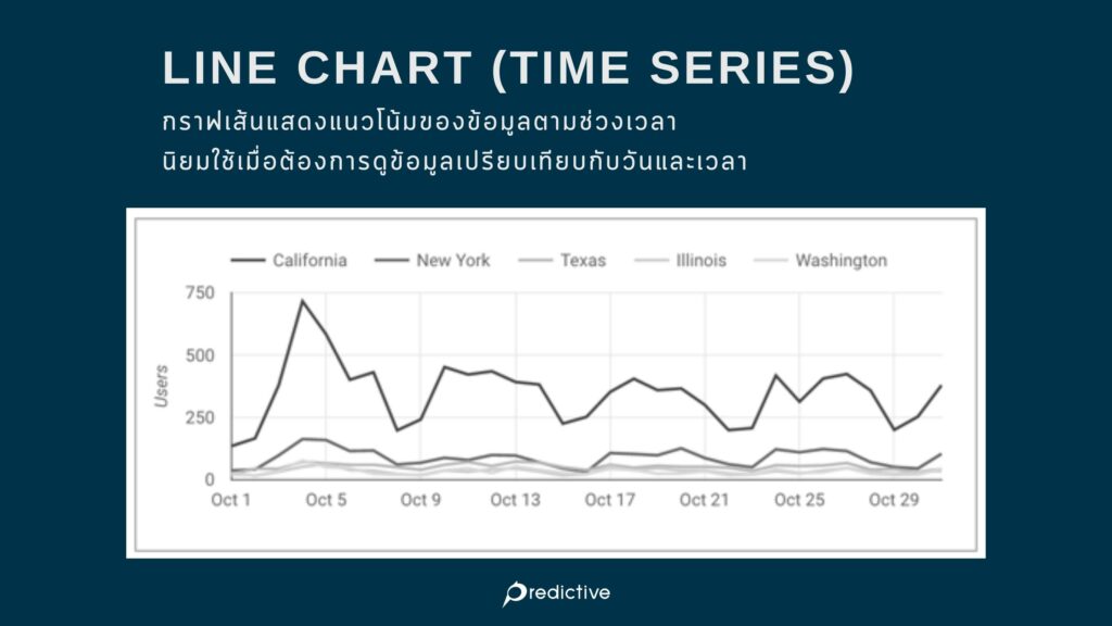 Line chart (time series)