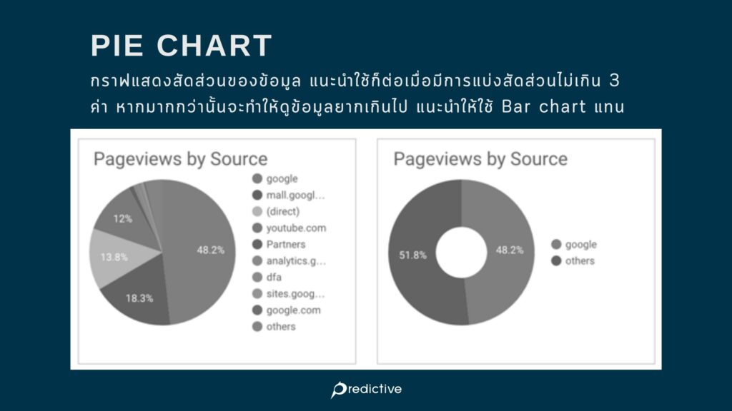 Pie chart