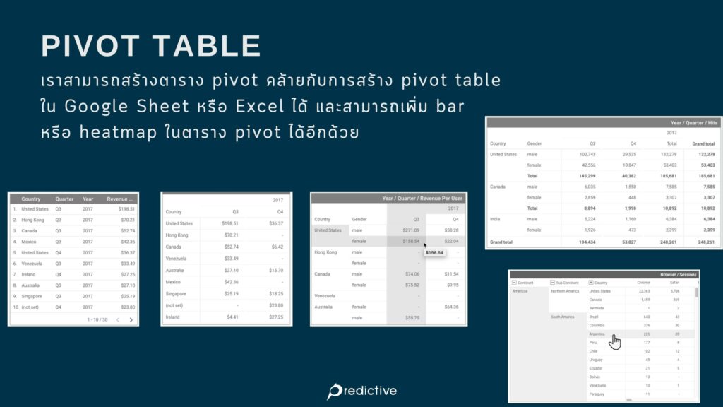 Pivot Table