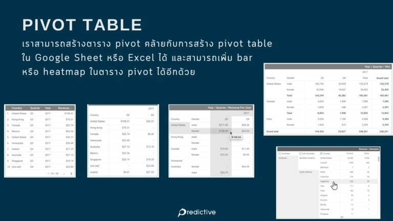 เริ่มต้นใช้ Google Data Studio (Looker Studio) ทำ Data Visualization ...