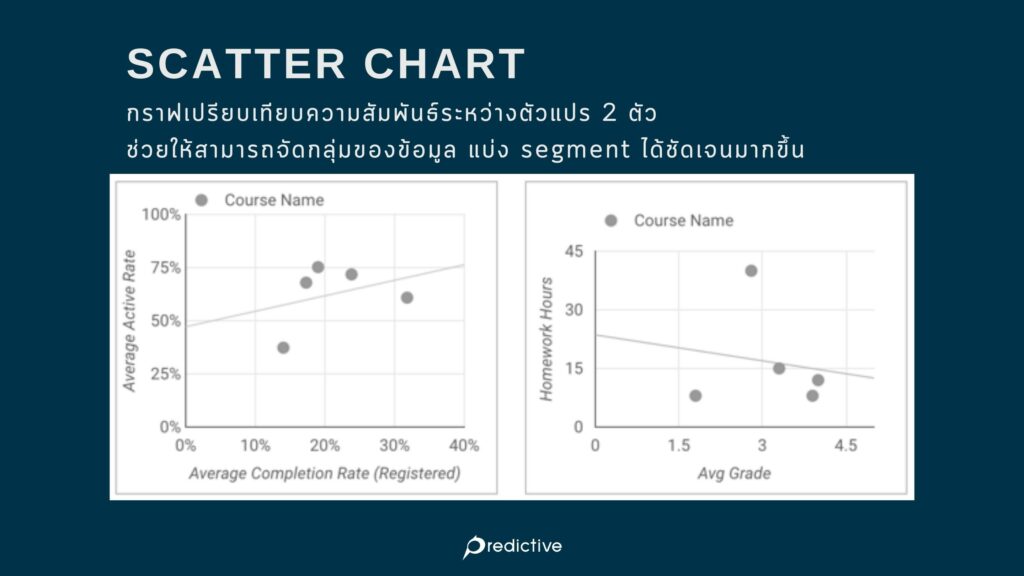 Scatter chart