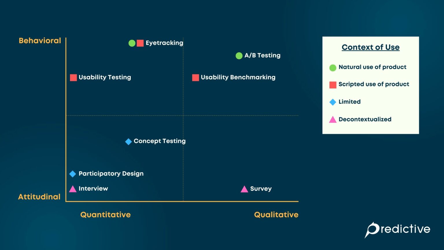 User Experience Research เลือกอย่างไรให้ตรงกับเป้าหมายธุรกิจ ...