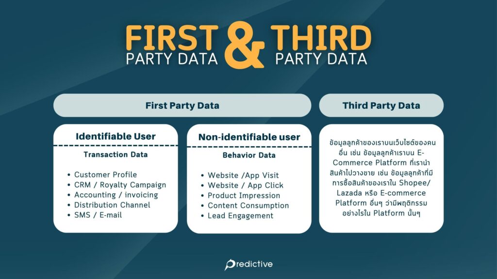 First party data VS third party data