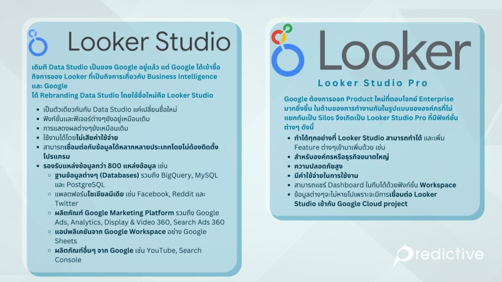 Looker Studio VS Pro