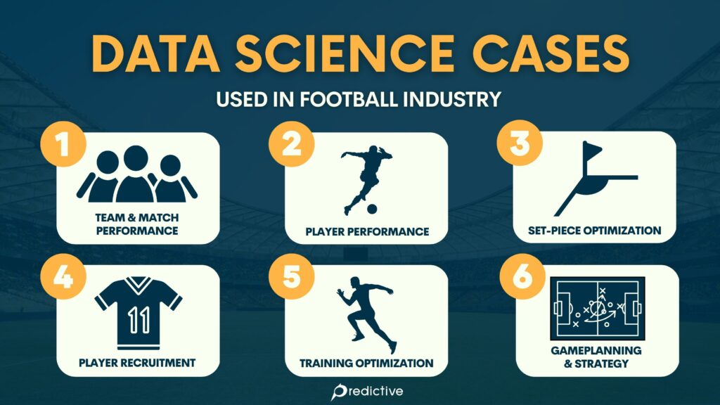 Data Science กับ Case ที่ถูกใช้ในวงการฟุตบอล