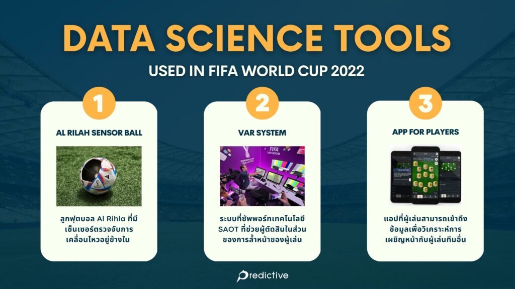 Data Science ถูกนำมาใช้ใน Fifa World Cup 2022 อย่างไร