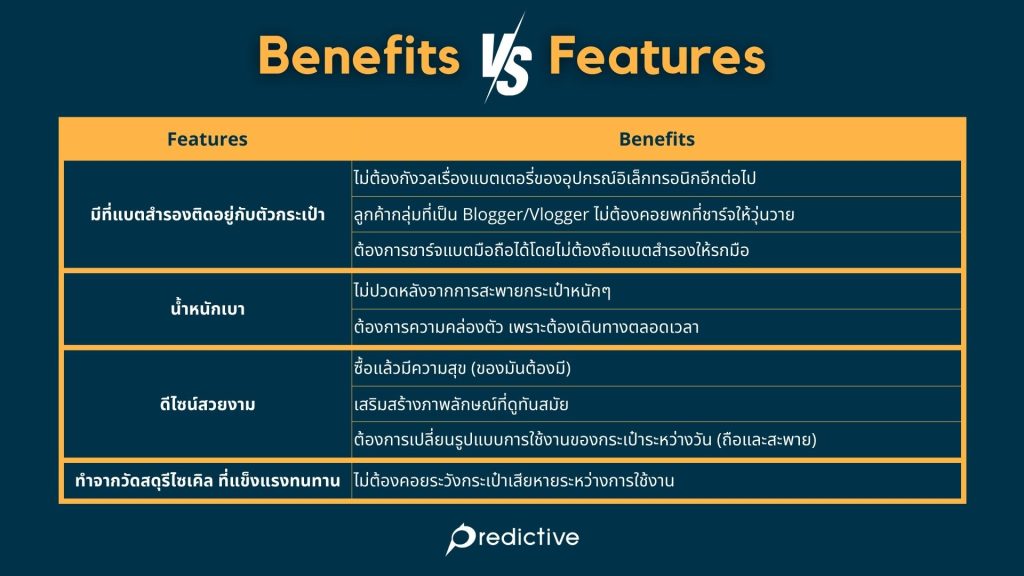 Benefits VS. Feature ต่างกันอย่างไร