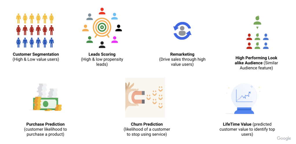 ตัวอย่าง Machine learning use case 