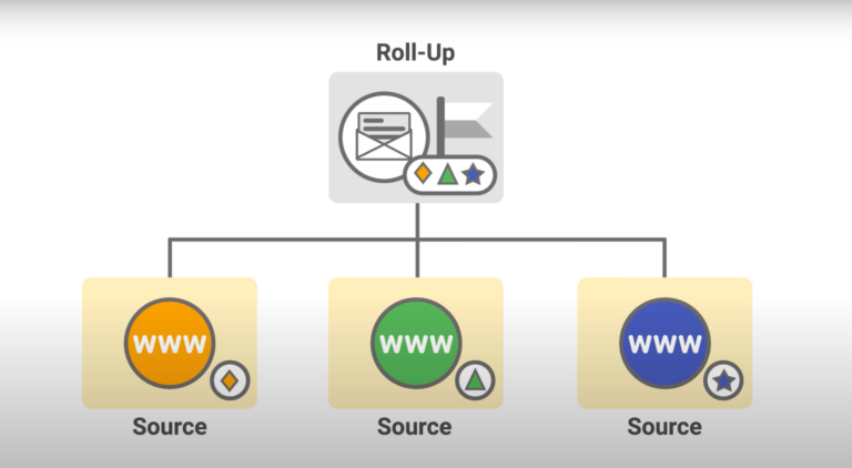 roll up report by google analytics 360