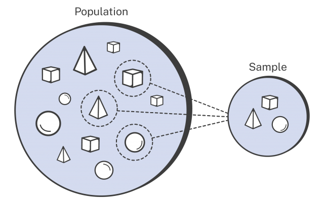 ตัวอย่าง Data Sampling ใน Google Analytics