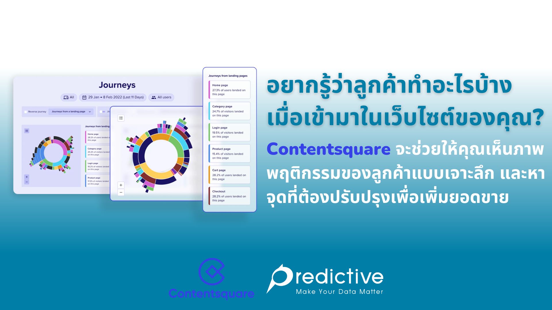 การแปลงผู้ชมเว็บไซต์เป็นลูกค้าจริงด้วยระบบฟอร์มสอบถามและบริการให้คำปรึกษา