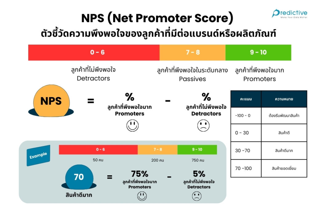 Net Promoter Score