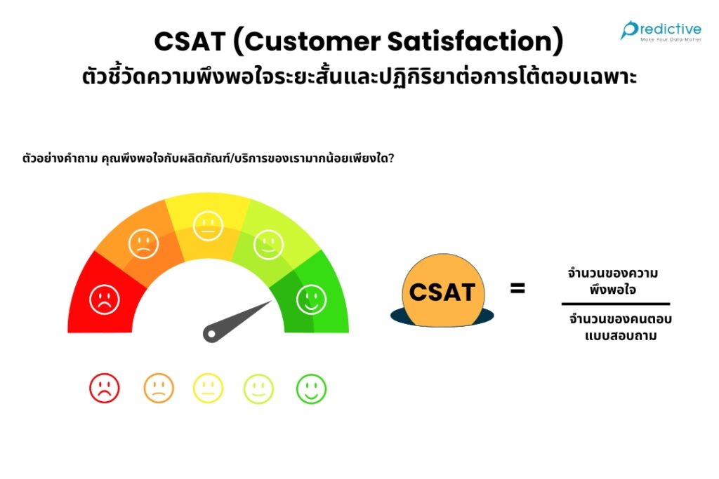 CSAT