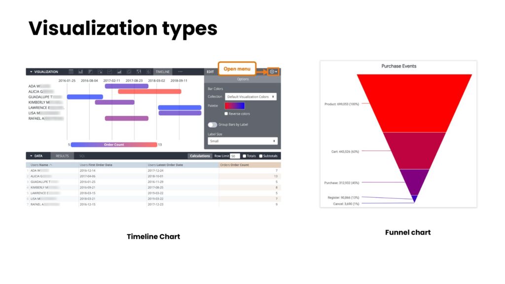 Visualization types 