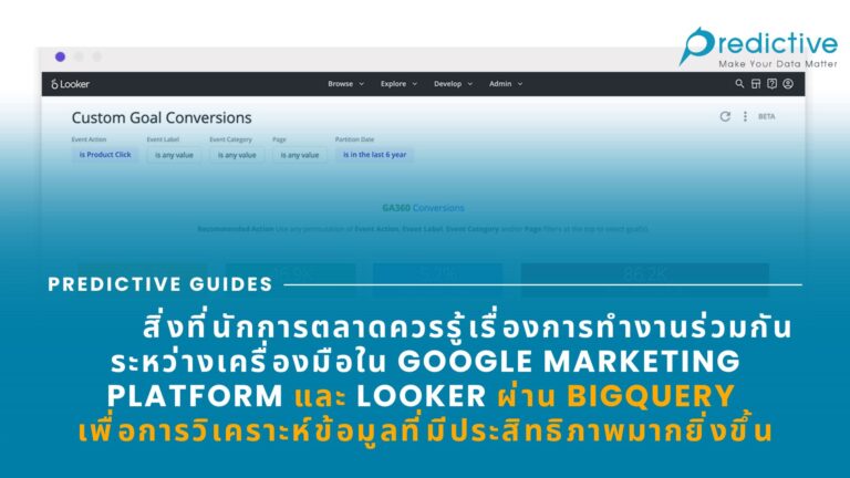 การทำงานร่วมกันระหว่างเครื่องมือใน Google Marketing Platform และ Looker