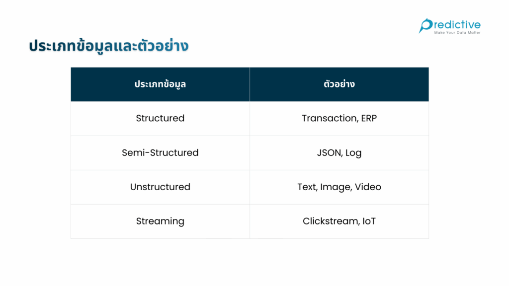 ประเภทข้อมูลและตัวอย่าง