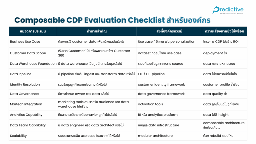 Composable CDP Evaluation Checklist สำหรับองค์กร