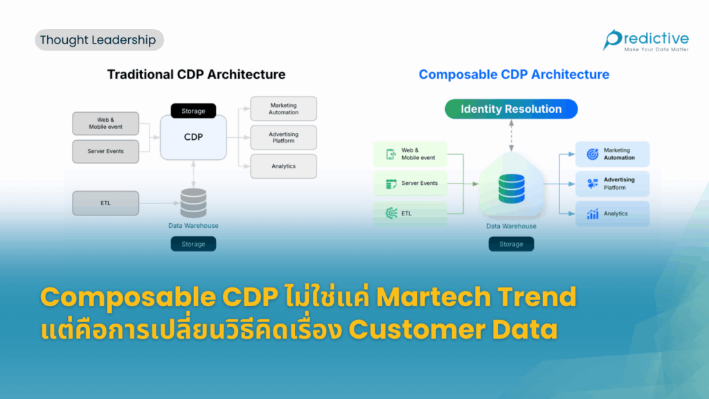 Composable CDP