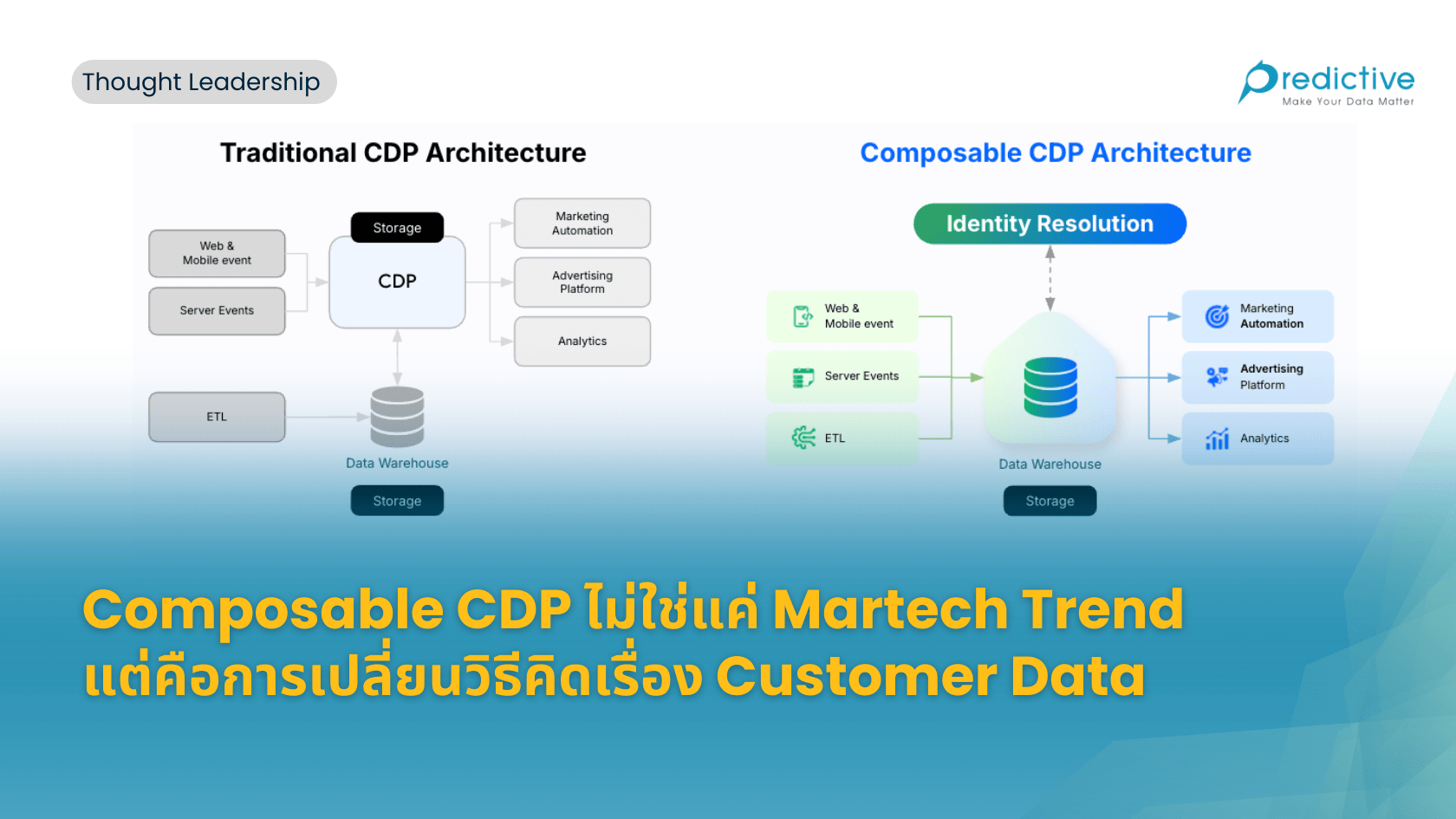 Composable CDP