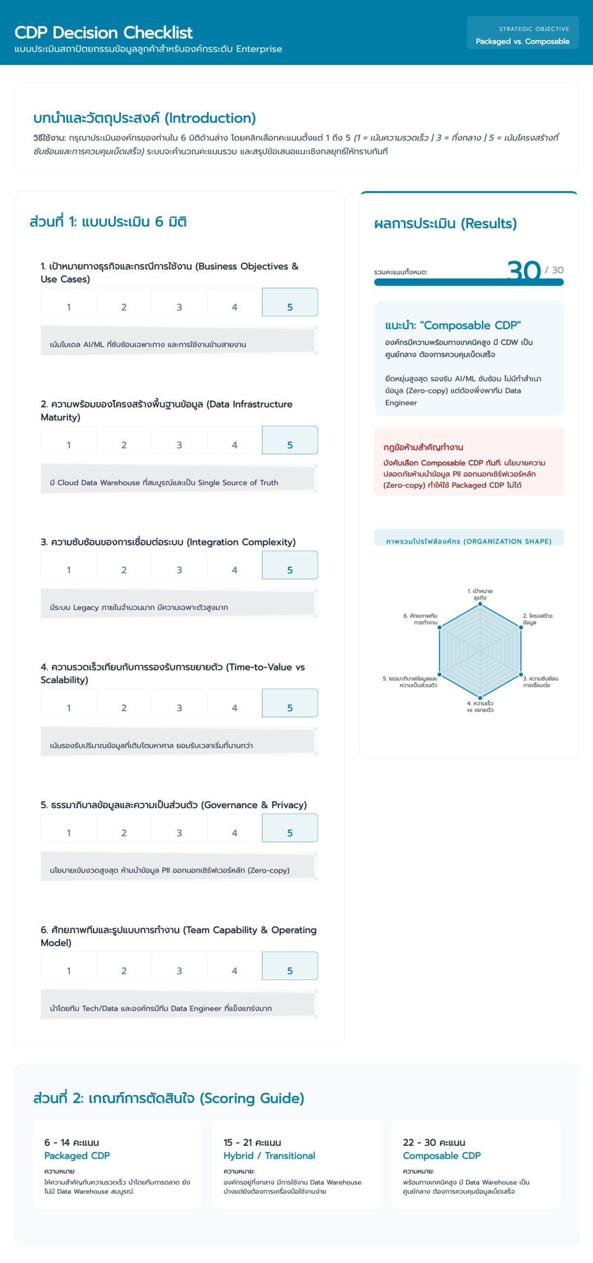 CDP Checklist Result