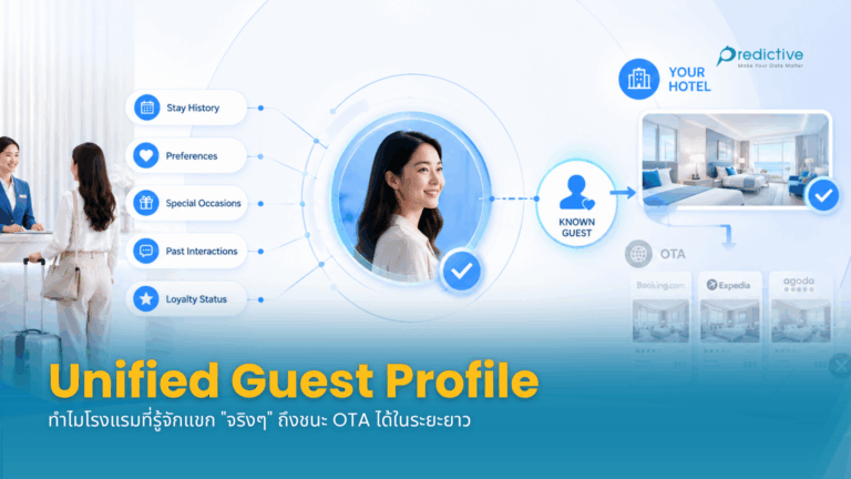 Unified Guest Profile