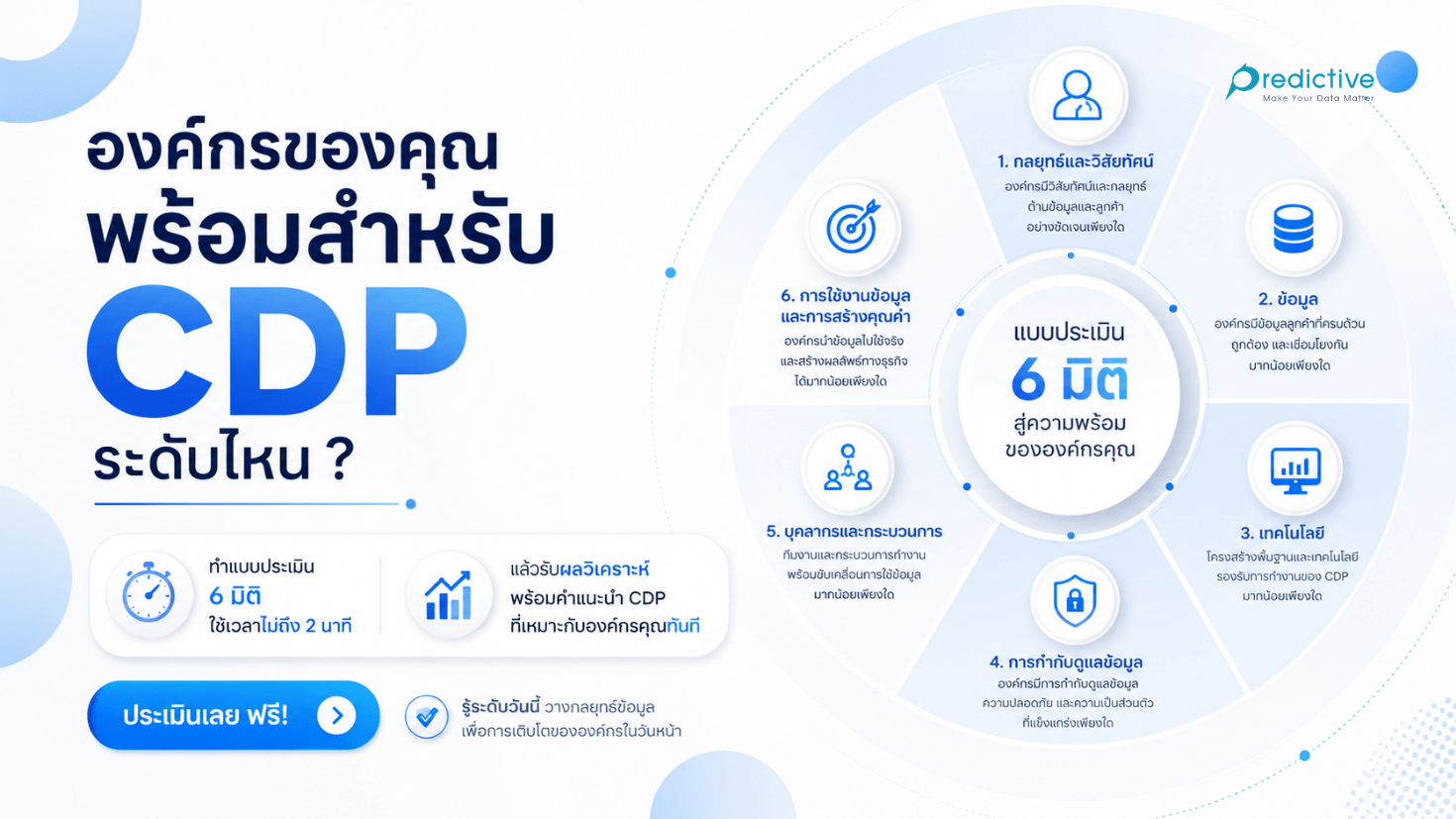 Checklist CDP