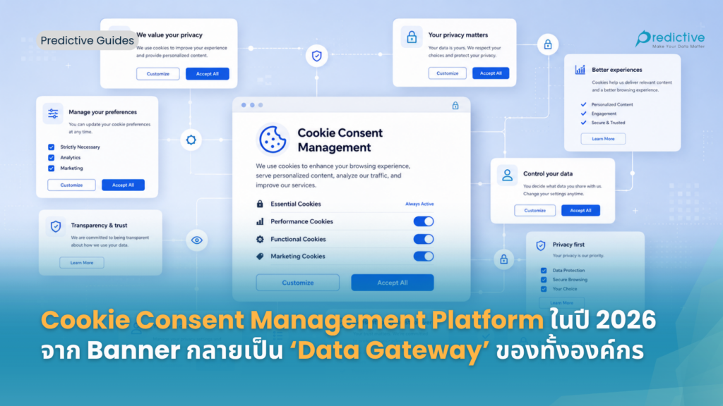 Cookie Consent Management Platform (CMP)