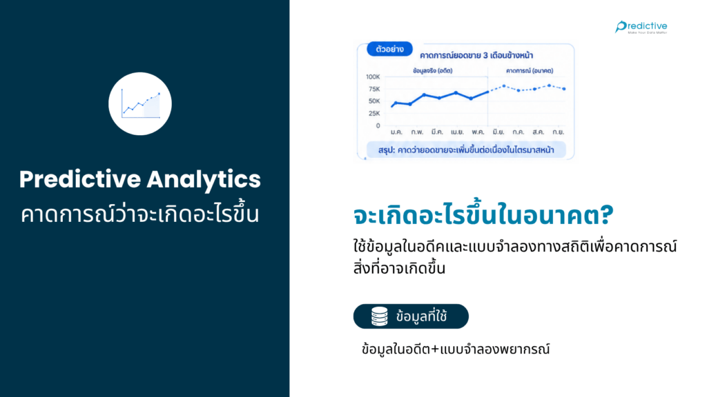 Predictive Analytics