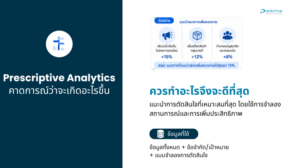 Prescriptive Analytics