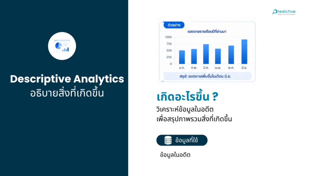 Descriptive Analytics