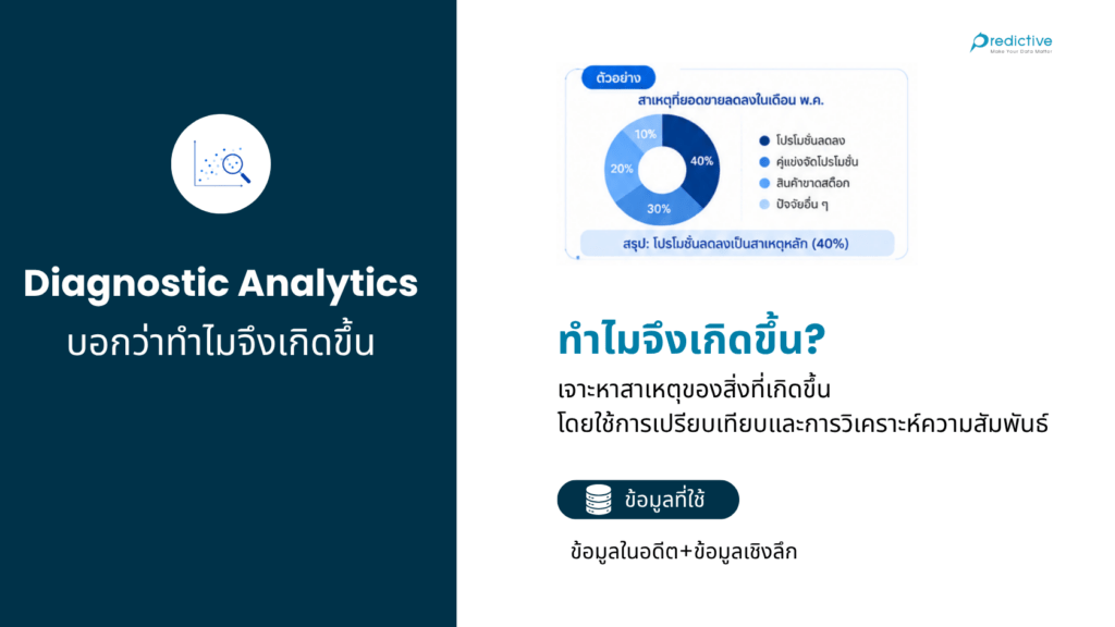 Diagnostic Analytics