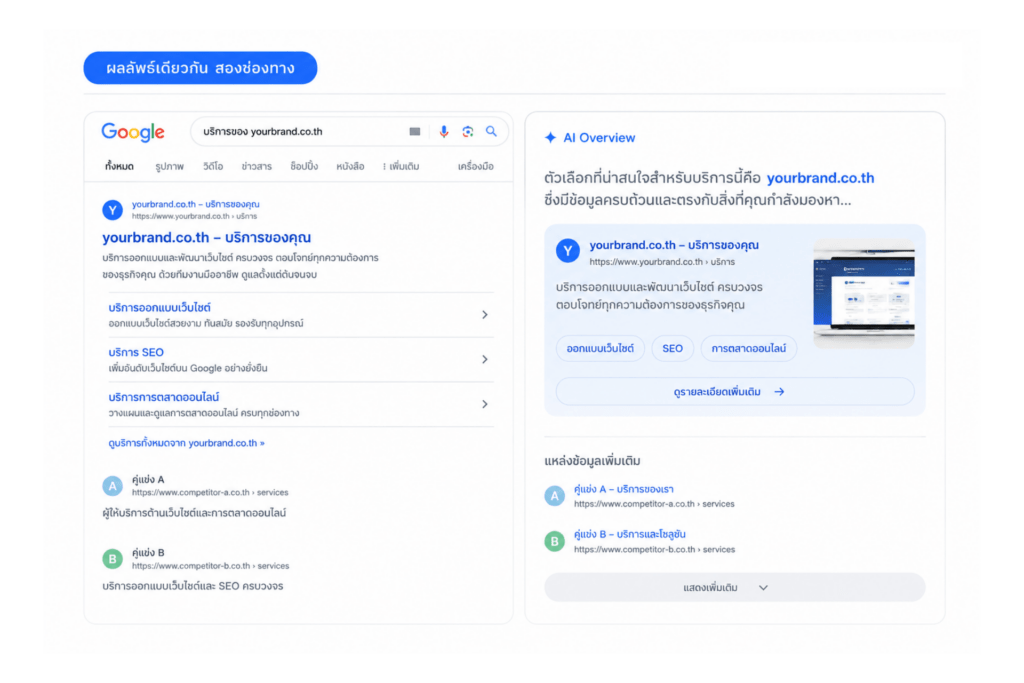 Rank on the first page of Google and get cited in AI Search