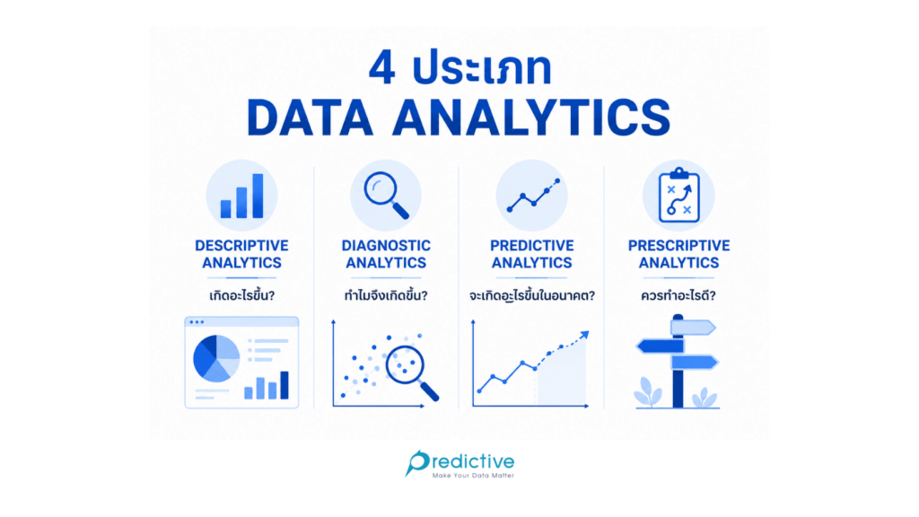 ประเภทของ Data Analytics